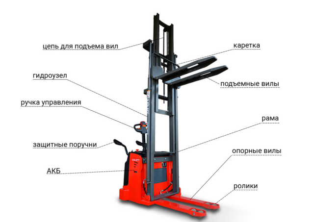 Как выбрать подходящий штабелер
